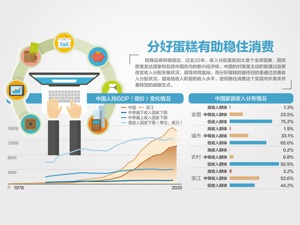 浙江建设共同富裕示范区2025年目标：年可支配10万~50万元家庭要达80%
