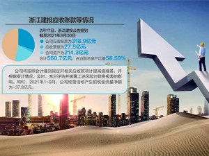 浙江建投成虎年“第一妖股” 2月涨幅已近150%，深交所：是否泄露年报信息