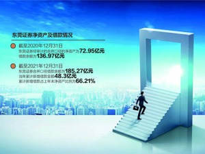 IPO长跑7年 东莞证券本周四上会