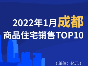 2022年1月成都商品住宅销售TOP10