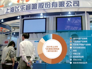 为改善财务及现金流困境 飞乐音响拟剥离亏损照明业务