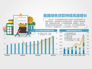持续健全生态环境经济政策，生态环境部答每经问：扩大税收优惠范围 大力发展绿色金融