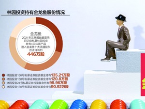 “油茅”金龙鱼去年净利降31.1% 私募大咖林园或高位被套