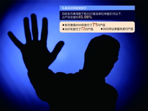 东方港湾近半产品净值预警 但斌宣布“1元以下不收管理费”