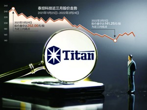 泰坦科技股权代持遭举报 公司收监管工作函