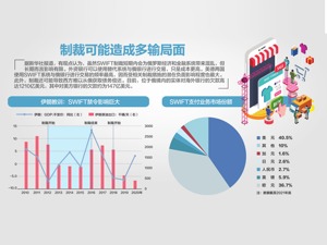 美欧祭出SWIFT制裁 俄乌同意谈判