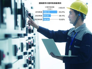 坏账准备计提超10% 捷瑞数字拟挂牌新三板