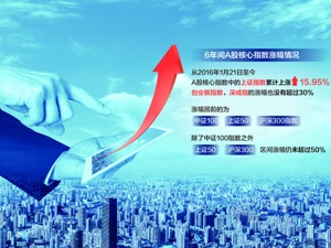 A股投资者数量突破2亿大关