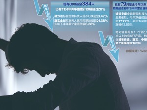 俄乌局势扰动全球权益市场 部分QDII已亏完去年下半年收益
