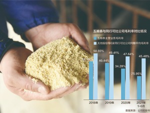 行业调整期拟募资扩产 生物混合饲料商五粮泰冲创业板