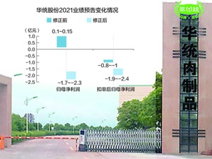 华统股份去年业绩预告变脸 深交所下发关注函
