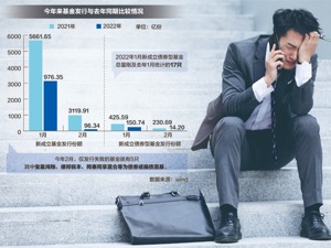 债市震荡引担忧 基金募集再现失败