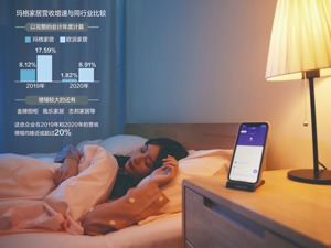营收增速处于行业较低水平 玛格家居拟IPO