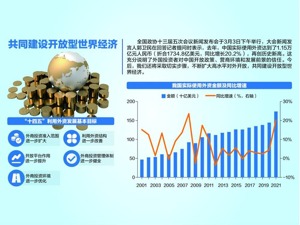 全国政协十三届五次会议今日开幕
