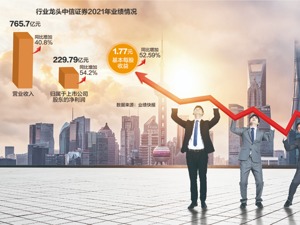 中信证券H股配股顺利完成 获2.5倍超额配售申请，A+H股合计募资273亿元