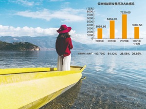产销率不高仍募资扩产 无人船艇厂商云洲智能冲科创板