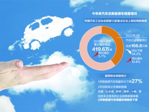 新能源车龙头中科创达股价大跌
