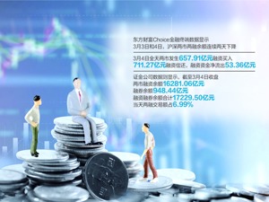 A股大跌 融资融券成关注焦点
