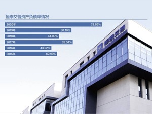 恒泰艾普内斗“撕破脸” 收今年第七封关注函