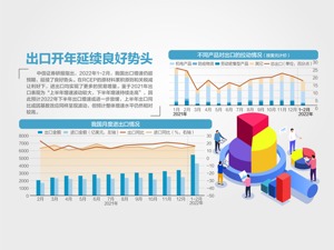 前2月进出口6.2万亿 同比增13.3%