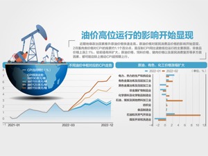 2月CPI同比涨0.9% 表现总体平稳