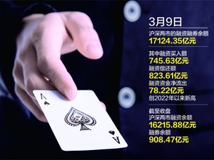 杠杆资金“深V”抄底 两融交易额占6.98%
