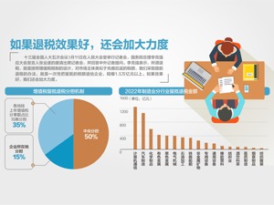 退税退多少、怎么退？就业如何稳？总理记者会上传来这些民生好消息