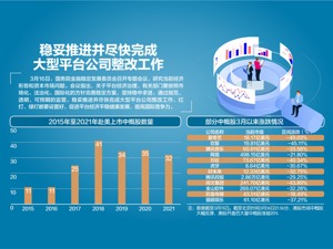 刘鹤主持国务院金融委会议研究当前经济形势和资本市场问题 切实振作一季度经济 货币政策要主动应对