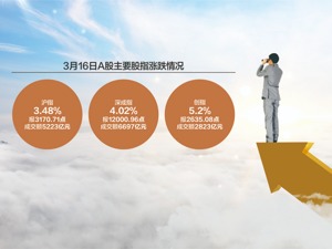 利好刺激A股反攻 沪指涨3.48%