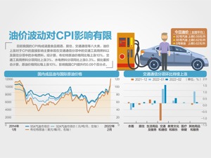 汽柴油价今上调 92号汽油涨0.59元/升