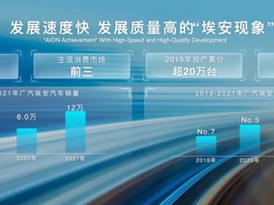 员工股权激励计划落地！794人出资近18亿元，广汽埃安上演极限加速度