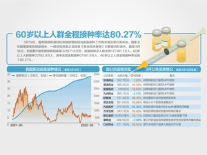 部分奥密克戎疫苗完成临床前研究