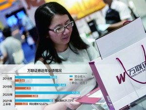 万联证券撤回A股IPO申请