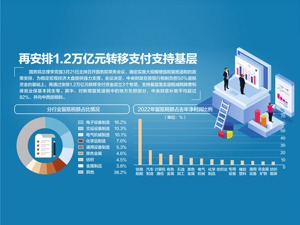小微、个体户退税近万亿 存量税额6月底前全退还
