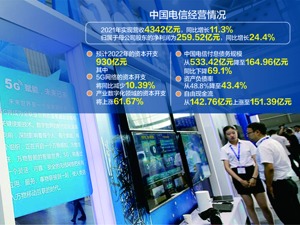 中国电信净利大增24.4% 天翼云或将分拆上市