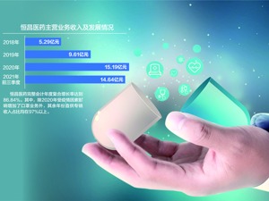 关联方资产收购疑云重重 恒昌医药拟登陆创业板