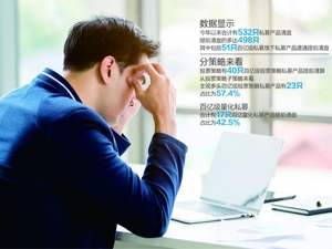 倒在黎明前？ 532只私募产品清盘