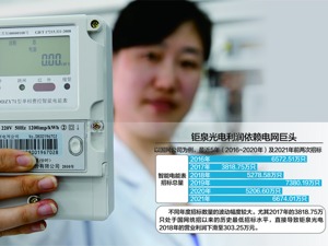 利润依赖电网巨头两次IPO未果 钜泉光电瞄准科创板