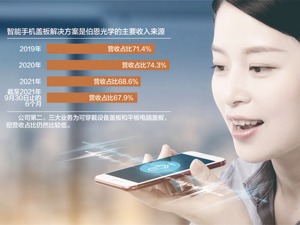 依赖单一业务和前五大客户 玻璃盖板龙头伯恩光学拟登陆港交所
