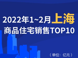 2022年1-2月上海商品住宅销售TOP10