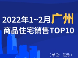 2022年1-2月广州商品住宅销售TOP10
