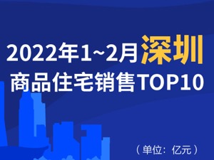 2022年1-2月深圳商品住宅销售TOP10