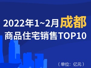 2022年1-2月成都商品住宅销售TOP10