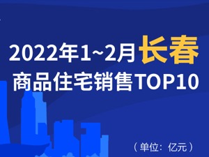 2022年2月长春商品住宅销售TOP10