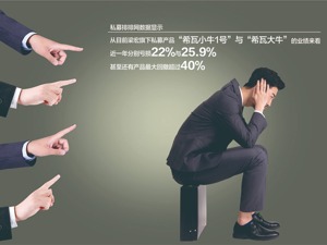 错失港股反弹 希瓦私募梁宏道歉
