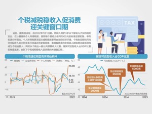 照护3岁以下婴幼儿可减个税