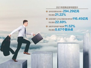 多家公司拟开高送转模式 部分明星基金经理提前布局