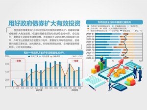 国务院要求抓紧下达剩余专项债额度