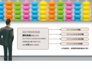 涉嫌违规减持公司股票 赛科希德原股东被立案调查