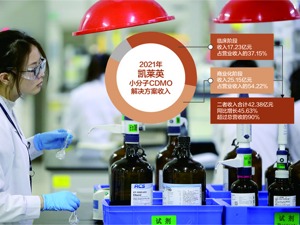凯莱英2021年净利10亿增48.08% 产能扩张致负债翻番